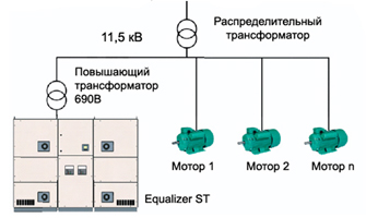 Тиристорные конденсаторные установки VMtec PFC-FT2-ST
