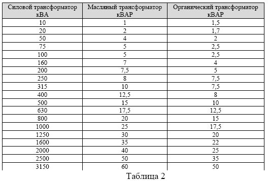 rus_tabl_2