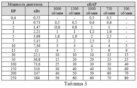 Rus_tabl_3