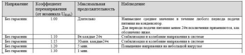 Rus_tabl_6_01