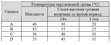 Rus_tabl_7