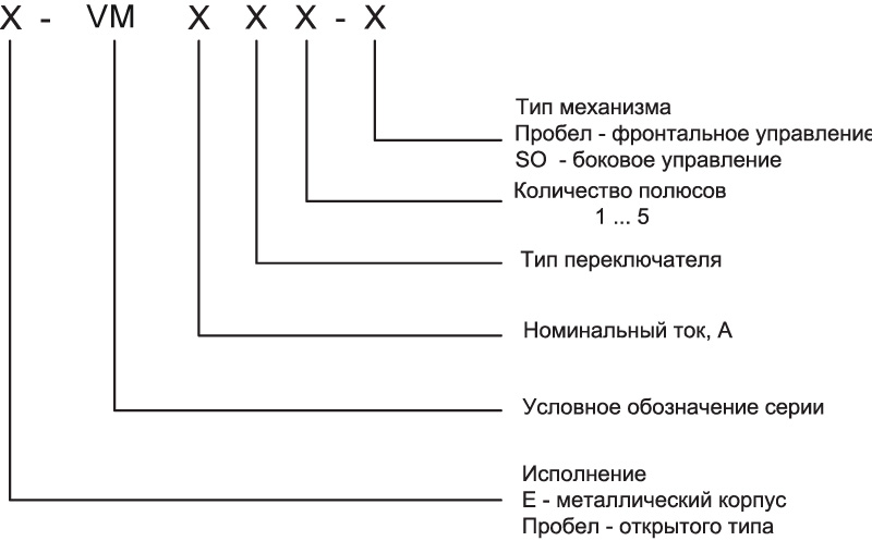 Структура идентификационного обозачения