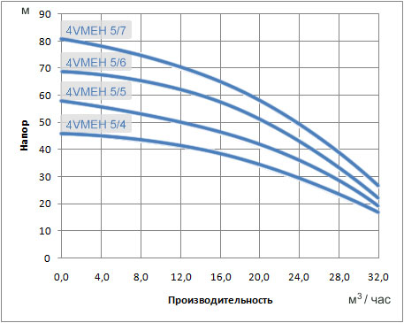 Характеристики VMtec Booster 4VMEH 5
