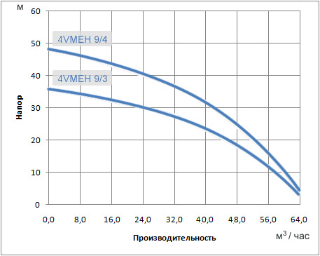 Характеристики VMtec Booster 4VMEH 3 Характеристики VMtec Booster 4VMEH 9
