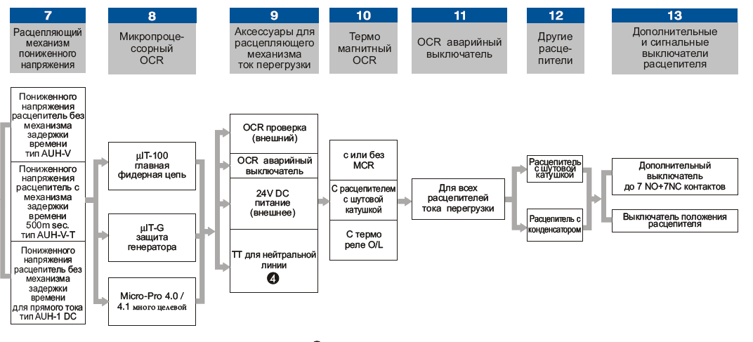 Общее устройство воздушных автоматических выключателей VMtec «Maxi» 630 - 6300 А Общее устройство воздушных автоматических выключателей VMtec «Maxi» 630 - 6300 А